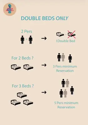 a set of icons of double beds and people at Puddington Abbey by Art&Suites Élégant XVIIIe 80m privatif Centre ville Calme et douceur de vivre in Narbonne